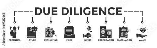 Due diligence banner web icon vector illustration concept with icon of potential, study, evaluating, files, invest, corporation, examination and value