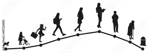 The life of a woman from birth to death. Women, stages of development, silhouettes.