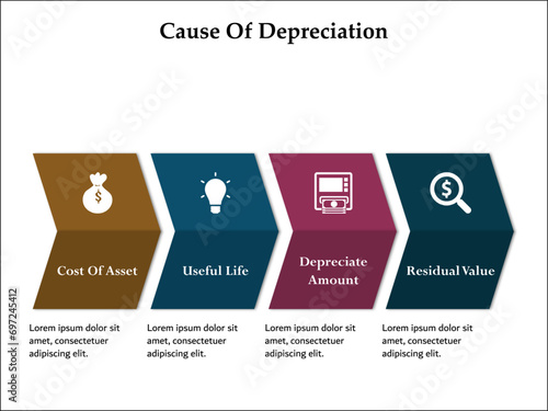Cause of depreciation - Cost of asset, Useful life, Depreciate amount, Residual value. Infographic template with icons and description placeholder
