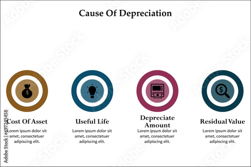Cause of depreciation - Cost of asset, Useful life, Depreciate amount, Residual value. Infographic template with icons and description placeholder