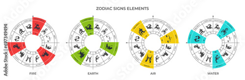 zodiac sign elements on zodiac wheel. astrology and horoscope symbols. vector illustration photo