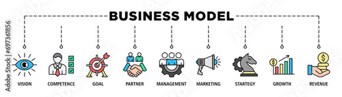 Business model banner web icon set vector illustration concept with icon of vision, competence, partner, management, marketing, strategy, growth and revenue