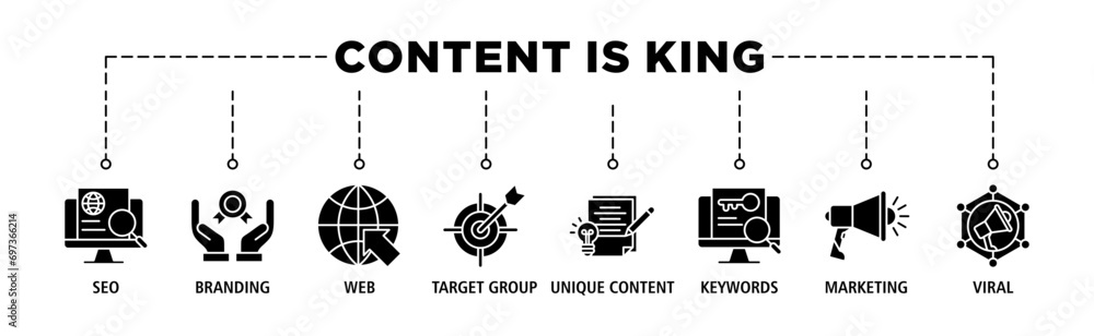 Content is king banner web icon set vector illustration concept with icon of seo, branding, web, target group, unique content, keywords, marketing, viral and ranking Content is king banner web icon set vector illustration concept with icon of seo, branding, web, target group, unique content, keywords, marketing, viral and ranking