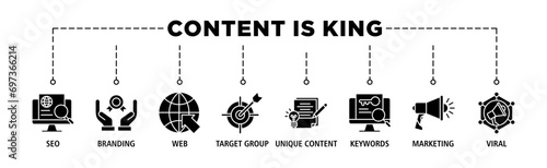 Content is king banner web icon set vector illustration concept with icon of seo, branding, web, target group, unique content, keywords, marketing, viral and ranking