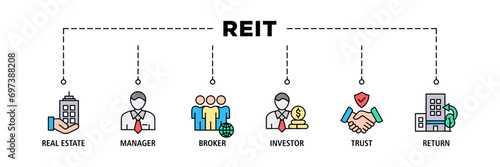 REIT banner web icon set vector illustration concept of real estate investment trust with icon of real estate, manager, broker, investor, trust and return
