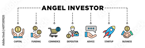 Angel investor banner web icon set vector illustration concept of business angel, informal investor, investment founder with icon of capital, funding, commerce, depositor, advice, startup and business photo