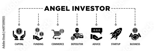 Angel investor banner web icon set vector illustration concept of business angel, informal investor, investment founder with icon of capital, funding, commerce, depositor, advice, startup and business