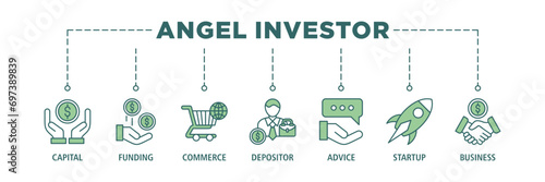 Angel investor banner web icon set vector illustration concept of business angel, informal investor, investment founder with icon of capital, funding, commerce, depositor, advice, startup and business