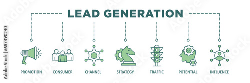 Lead generation banner web icon set vector illustration concept with icon of promotion, consumer, channel, strategy, traffic, potential and influence