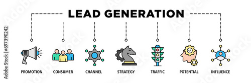 Lead generation banner web icon set vector illustration concept with icon of promotion, consumer, channel, strategy, traffic, potential and influence