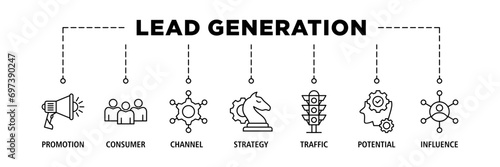 Lead generation banner web icon set vector illustration concept with icon of promotion, consumer, channel, strategy, traffic, potential and influence