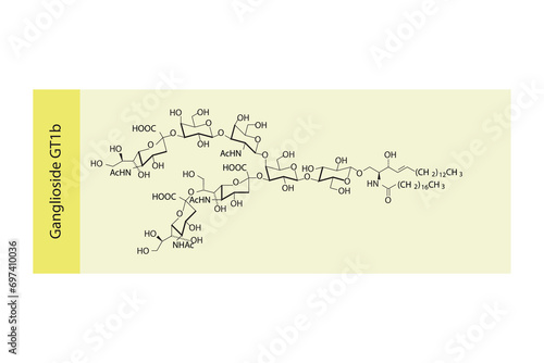 Molecular structure diagram of Ganglioside GT1b  yellow Scientific vector illustration.