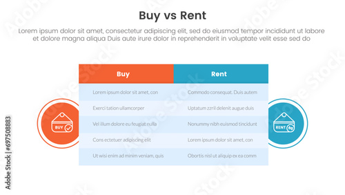 buy or rent comparison or versus concept for infographic template banner with big table box and circle shape badge with two point list information photo