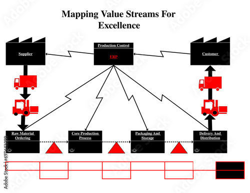 Mapping Value Streams for Excellence