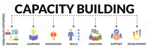 Banner of capacity building web vector illustration concept with icons of training, learning, knowledge, skills, coaching, support, development