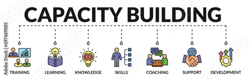 Banner of capacity building web vector illustration concept with icons of training, learning, knowledge, skills, coaching, support, development