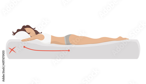 Incorrect sleeping body posture. Not healthy sleeping position spine in various mattresses and pillow. Caring for health of back, neck. Vector illustration
