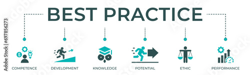 Best practice banner web icon vector illustration concept with icon of competence, development, knowledge, potential, ethic and performance photo
