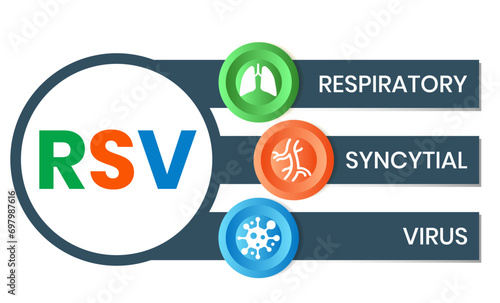 RSV Respiratory Syncytial Virus acronym. vector illustration concept with keywords and icons. lettering illustration with icons for web banner, flyer, landing page