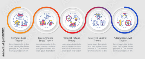 2D environmental psychology vector infographics template with creative thin line icons, data visualization with 5 steps, multicolor process timeline chart.