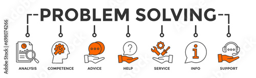 Problem solving banner web icon vector illustration concept with icon of analysis, critical thinking, creativity, emotional intelligence, research, team building, risk management, decision making