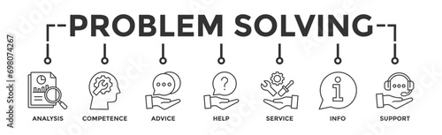 Problem solving banner web icon vector illustration concept with icon of analysis, critical thinking, creativity, emotional intelligence, research, team building, risk management, decision making