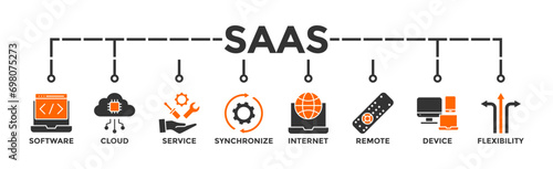 SaaS banner web icon vector illustration concept with icon of software, cloud, service, synchronize, internet, remote, device and flexibility