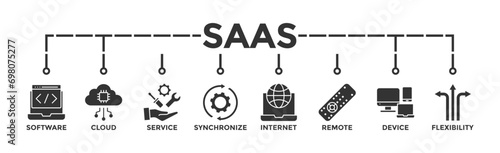 SaaS banner web icon vector illustration concept with icon of software, cloud, service, synchronize, internet, remote, device and flexibility photo
