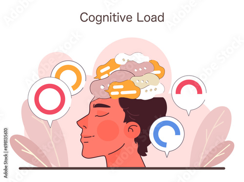 Cognitive Load concept. A visual metaphor of mental burden with overloaded brain graphics. Analyzing mental capacity and the stress of information overload. Flat vector illustration