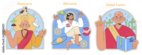 Buddhism set. Illustrations of Samsara's endless cycle, Nirvana's ultimate peace, and the Dalai Lama's wisdom. Flat vector illustration.