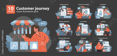 Customer Journey set. Various stages from awareness to loyalty. Engaging visuals on consumer interaction, satisfaction, and retention strategies. Flat vector illustration.