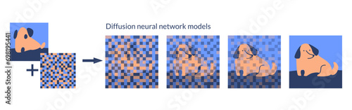 Illustration of the process of diffusion of a conditioned landscape. Machine learning model. Generative neural network.