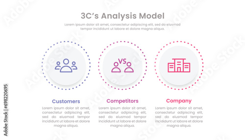 3Cs business analysis model infographic template design