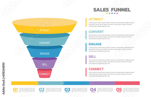 Infographics Sales funnel. Sales funnel is a representation of the stages that a prospective new customer. 5 Level Modern Sales funnel diagram.  All in a single layer. photo