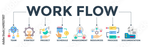 Workflow banner web icon vector illustration concept with icons of team, strategy, project, schedule, management, resources, process, documentation