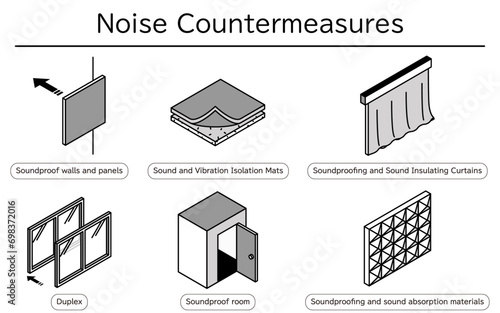 Illustrated set of noise reduction measures that can be taken in rental properties