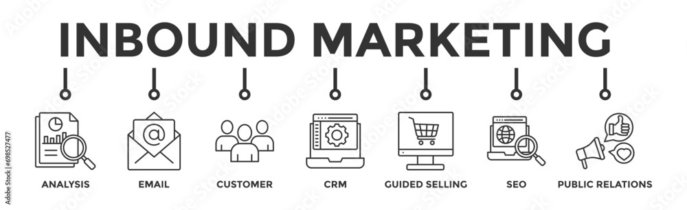 Inbound marketing banner web icon vector illustration concept with icon of analysis, email, customer, crm, guided selling, seo and public relations Inbound marketing banner web icon vector illustration concept with icon of analysis, email, customer, crm, guided selling, seo and public relations