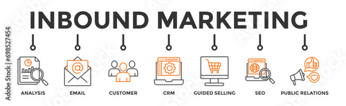 Inbound marketing banner web icon vector illustration concept with icon of analysis, email, customer, crm, guided selling, seo and public relations