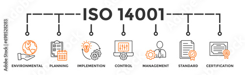 ISO 14001 banner web icon vector illustration concept with icon of environmental, planning, control, management, standard and certification
