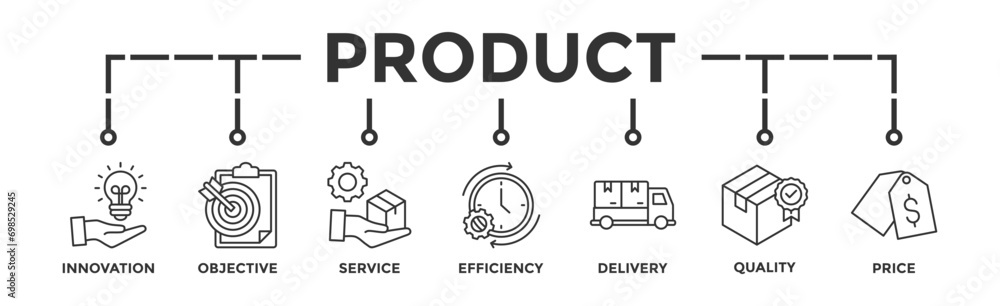 Product engineering banner web icon vector illustration concept with icon of design, innovation, planning, support, testing, development, management, deployment Product engineering banner web icon vector illustration concept with icon of design, innovation, planning, support, testing, development, management, deployment