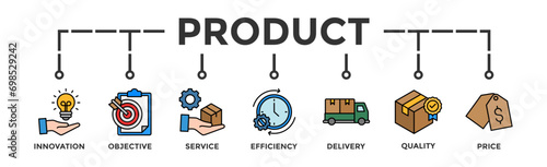 Product engineering banner web icon vector illustration concept with icon of design, innovation, planning, support, testing, development, management, deployment 