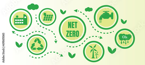Net zero and carbon neutral concept Net zero greenhouse gas emissions target with a green health center icon on a white circle background