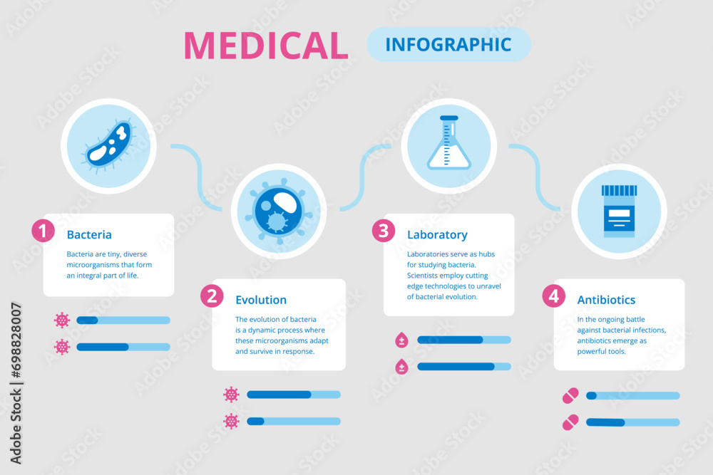Medical infographic template for presentation with replaceable text.