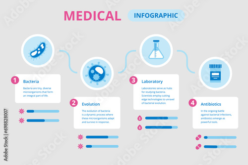 Medical infographic template for presentation with replaceable text.