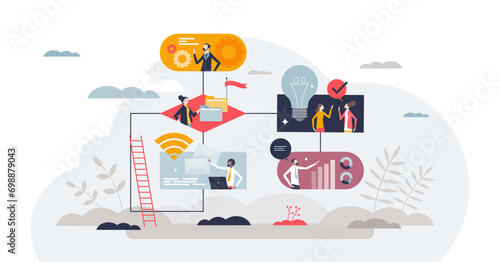 Strategy to execution process with smart work management tiny person concept, transparent background. Business planning with clarify, identify and assess capabilities stages illustration.