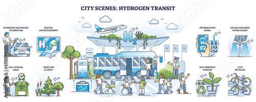 Hydrogen or H2 transit for urban transportation with outline collection set, transparent background. Labeled list with society benefits from modern city infrastructure using ecological.