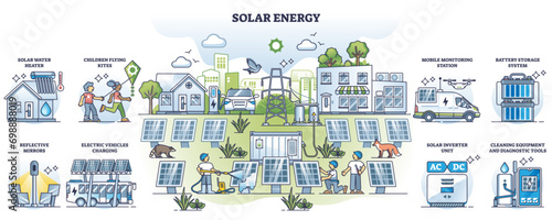 Solar energy and sustainable nature friendly panels outline collection set, transparent background.Labeled list with alternative electricity production, storage or usage illustration.