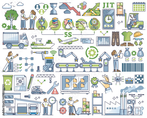 Lean manufacturing model for effective productivity outline collection set, transparent background. Just in time production items with agile factory strategy elements illustration.