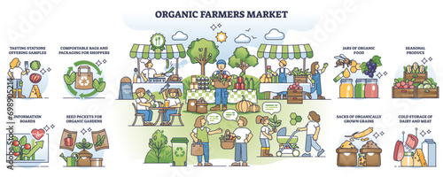 Organic farmers market elements and local food kiosks outline collection set, transparent background. Fresh grocery selling in domestic marketplace illustration. Variety of elements.