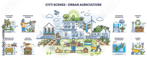 City scenes and urban agriculture with fresh food growth outline collection set, transparent background. Elements for green and sustainable gardening in residential area illustration.